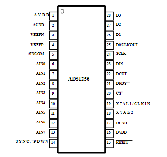 ADS1256IDBR pin diagram